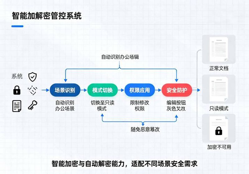 加密解决方案