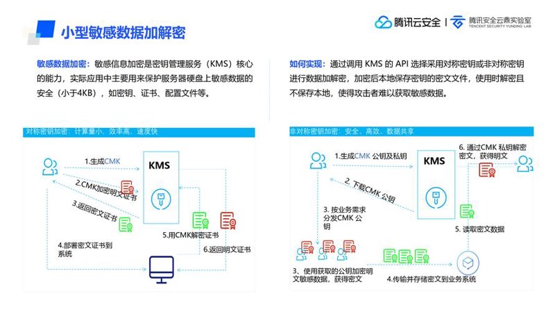 密钥管理系统的全新篇章：开启数据安全新时代