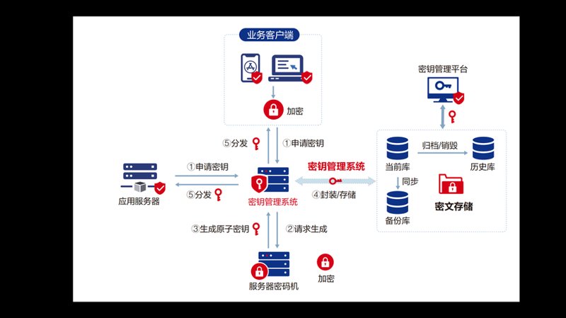 安全网关