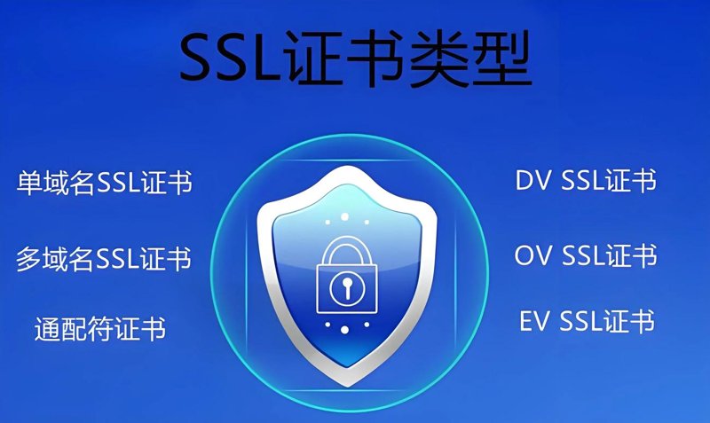 SSL证书